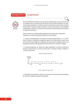 90
AUTOMATIZACIÓN INDUSTRIAL
Actividad Nº12.3 3 experiencias
Minutos
90
En esta actividad se propone un conjunto de 3 experiencias: (i) que se inician con
un problema que es continuación del anterior. (ii) Se desea programar un siste-
ma de riego automático, el sistema comienza a funcionar transcurrido 1 minuto,
funciona por 5 minutos y luego se detiene 1 minuto nuevamente y (iii) Utilizando
comparadores realizar una secuencia de activación para 8 bobinas de acuerdo a
un esquema de tiempo.
Todos necesitan ser programados mediante las funciones de comparación.
Entregue a sus alumnos la guía Actividad 12.3 (ver Anexos)
1. Usando un temporizador, la función set- reset y comparadores ==, <> en for-
mato I (entero), modifique el programa anterior de manera que el motor inicie
su funcionamiento luego de 3 segundos de presionado el pulsador partir, y se
detenga al completar 30 segundo de funcionamiento en conexión triangulo.
2. Se desea programar un sistema de riego automático, el sistema comienza a
funcionar transcurrido 1 minuto, funciona por 5 minutos y luego se detiene 1
minuto nuevamente.
Figura 54. Estado de activación.
Fuente: Elaboración Propia, 2017.
3. Utilizando comparadores realizar una secuencia de activación para 8 bobinas
de acuerdo al siguiente esquema de tiempo:
 