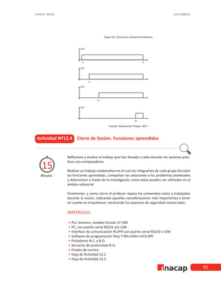 91
CUARTO MEDIO ELECTRÓNICA
Figura 55. Secuencia activación 8 bobinas.
Fuente: Elaboración Propia, 2017.
Actividad Nº12.4 Cierre de Sesión. Funciones aprendidas
Minutos
15
Reflexione y analice el trabajo que han llevado a cabo durante las sesiones prác-
ticas con comparadores.
Realizar un trabajo colaborativo en el cual los integrantes de cada grupo discuten
las funciones aprendidas, comparten las soluciones a los problemas planteados
y determinan a través de la investigación como estas pueden ser utilizadas en el
ámbito industrial.
Finalmente, y como cierre el profesor repasa los contenidos vistos y trabajados
durante la sesión, indicando aquellas consideraciones más importantes a tener
en cuenta en el quehacer, recalcando los aspectos de seguridad involucrados.
MATERIALES
•
• PLC Siemens, modelo Simatic S7-200
•
• PC, con puerto serial RS232 y/o USB
•
• Interface de comunicación PC/PPI con puerto serial RS232 o USB
•
• Software de programación Step 7 MicroWin V4.0 SP9
•
• Pulsadores N.C. y N.O.
•
• Sensores de proximidad N.O.
•
• Finales de carrera
•
• Hoja de Actividad 12.2
•
• Hoja de Actividad 12.3
 