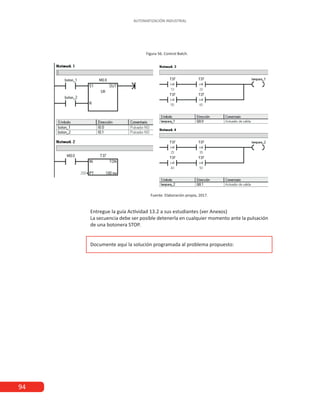 94
AUTOMATIZACIÓN INDUSTRIAL
Fuente: Elaboración propia, 2017.
Entregue la guía Actividad 13.2 a sus estudiantes (ver Anexos)
La secuencia debe ser posible detenerla en cualquier momento ante la pulsación
de una botonera STOP.
Documente aquí la solución programada al problema propuesto:
Figura 56. Control Batch.
 