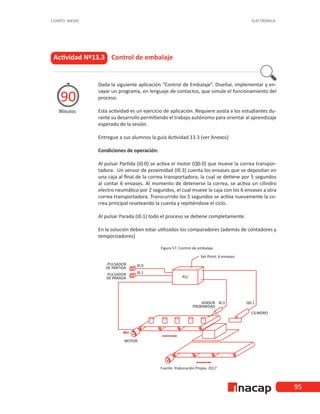 95
CUARTO MEDIO ELECTRÓNICA
Actividad Nº13.3 Control de embalaje
Minutos
90
Dada la siguiente aplicación “Control de Embalaje”. Diseñar, implementar y en-
sayar un programa, en lenguaje de contactos, que simule el funcionamiento del
proceso.
Esta actividad es un ejercicio de aplicación. Requiere asista a los estudiantes du-
rante su desarrollo permitiendo el trabajo autónomo para orientar al aprendizaje
esperado de la sesión.
Entregue a sus alumnos la guía Actividad 13.3 (ver Anexos)
Condiciones de operación:
Al pulsar Partida (I0.0) se activa el motor (Q0.0) que mueve la correa transpor-
tadora. Un sensor de proximidad (I0.3) cuenta los envases que se depositan en
una caja al final de la correa transportadora, la cual se detiene por 5 segundos
al contar 6 envases. Al momento de detenerse la correa, se activa un cilindro
electro neumático por 2 segundos, el cual mueve la caja con los 6 envases a otra
correa transportadora. Transcurrido los 5 segundos se activa nuevamente la co-
rrea principal reseteando la cuenta y repitiéndose el ciclo.
Al pulsar Parada (I0.1) todo el proceso se detiene completamente.
En la solución deben estar utilizados los comparadores (además de contadores y
temporizadores)
Figura 57. Control de embalaje.
Fuente: Elaboración Propia, 2017
 