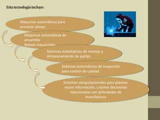 Estatecnologíaincluye:
Máquinas automáticas para
procesar piezas
Máquinas automáticas de
ensamble
Robots industriales
Sistemas automáticos de manejo y
almacenamiento de partes
Sistemas automáticos de inspección
para control de calidad
Sistemas computacionales para planear,
reunir información, y tomar decisiones
relacionadas con actividades de
manufactura
 