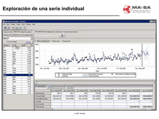 © 2007. MAySA
Exploración de una serie individual
 