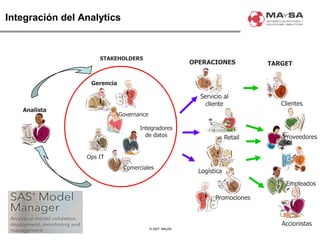 © 2007. MAySA
Integración del Analytics
Analista
Gerencia
Ops IT
Integradores
de datos
Comerciales
Governance
STAKEHOLDERS
Servicio al
cliente
Retail
Logística
Promociones
OPERACIONES TARGET
Clientes
Accionistas
Proveedores
Empleados
 