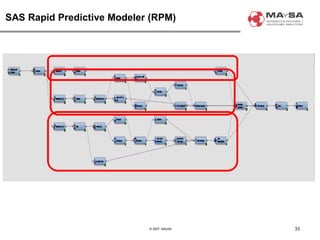 © 2007. MAySA
SAS Rapid Predictive Modeler (RPM)
33
 