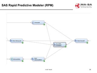 © 2007. MAySA
SAS Rapid Predictive Modeler (RPM)
35
 