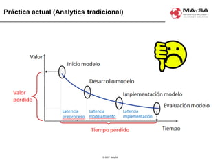 © 2007. MAySA
Práctica actual (Analytics tradicional)
 