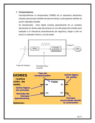 pág. 14
1. Temporizadores.
Conceptualmente un temporizador (TIMER) es un dispositivo electrónico
utilizado para proveer señales de base de tiempo o para generar señales de
acción retardada Variable.
Un temporizador timer digital consiste generalmente de un contador
decreciente en donde cada decremento en uno del preset del contador,será
realizado a un frecuencia conocida(veces por segundo) y llegar a cero se
activa un relevador interno o uno de salida
 