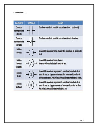 pág. 17
Contactos LD.
 