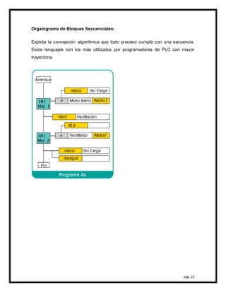 pág. 22
Organigrama de Bloques Secuenciales:
Explota la concepción algorítmica que todo proceso cumple con una secuencia.
Estos lenguajes son los más utilizados por programadores de PLC con mayor
trayectoria.
 