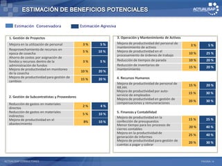 Estimación Conservadora                   Estimación Agresiva


   1. Gestión de Proyectos                                            3. Operación y Mantenimiento de Activos
  Mejora en la utilización de personal           3%       5%          Mejora de productividad del personal de
                                                                                                                 3%        5%
                                                                      mantenimiento de activos
  Reaprovechamiento de recursos en                                    Mejora de productividad en el
                                                 5%      10 %                                                   10 %      25 %
  epoca de cosecha                                                    procesamiento de órdenes de trabajo
  Ahorro de costos por asignación de
  fondos y recursos dentro de la                 3%       5%          Reducción de tiempos de parada            10 %      20 %
  administración de fundos                                            Reducción de inventarios de
                                                                                                                15 %      20 %
  Mejora de productividad en monitoreo                                mantenimiento
                                                10 %     20 %
  de la cosecha
  Mejora de productividad para gestión de                             4. Recursos Humanos
                                                15 %     20 %
  cambios
                                                                      Mejora de productividad de personal de    15 %      20 %
                                                                      RR.HH.
                                                                      Mejora de productividad por auto-
                                                                                                                15 %      30 %
  2. Gestión de Subcontratistas y Proveedores                         servicio de empleados
                                                                      Mejora de productividad en gestión de
                                                                                                                20 %      30 %
  Reducción de gastos en materiales                                   compensaciones y remuneraciones
                                                 2%       4%
  directos
  Reducción de gastos en materiales                                   5. Finanzas y Contabilidad
                                                 5%      10 %
  indirectos                                                          Mejora de productividad en la
  Mejora de productividad en el                                                                                 15 %      25 %
                                                 8%      10 %         confección de presupuestos
  abastecimiento                                                      Menor tiempo para los procesos de
                                                                                                                20 %      40 %
                                                                      cierres contables
                                                                      Mejora en la productividad de
                                                                                                                25 %      40 %
                                                                      generación de informes
                                                                      Mejora de productividad para gestión de
                                                                                                                20 %      30 %
                                                                      cuentas a pagar y cobrar



ACTUALISAP CONSULTORES                                                                                                 PÁGINA 14
 