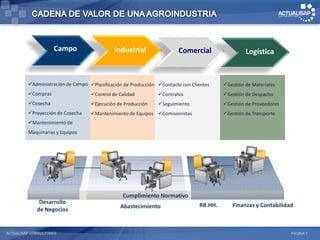 Campo                    Industrial                 Comercial                 Logística


         Administración de Campo Planificación de Producción Contacto con Clientes    Gestión de Materiales
         Compras                  Control de Calidad         Contratos                Gestión de Despacho
         Cosecha                  Ejecución de Producción    Seguimiento              Gestión de Proveedores
         Proyección de Cosecha    Mantenimiento de Equipos Comisionistas              Gestión de Transporte
         Mantenimiento de
         Maquinarias y Equipos




                                                Cumplimiento Normativo
              Desarrollo
                                               Abastecimiento                   RR.HH.      Finanzas y Contabilidad
             de Negocios


ACTUALISAP CONSULTORES                                                                                             PÁGINA 7
 