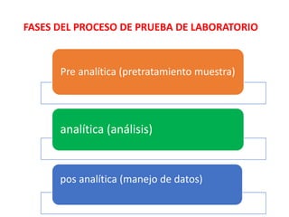 FASES DEL PROCESO DE PRUEBA DE LABORATORIO
Pre analítica (pretratamiento muestra)
analítica (análisis)
pos analítica (manejo de datos)
 