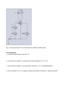 Fig. 5.2 Función Lógica Y Accionamiento de cilindro de doble efecto
5.5 Cuestionario
1. ¿ Cuál es la función de la válvula 1.4?
2. ¿ Se moverá el cilindro, si se presiona un botón solamente (1.2 ó 1.3)?
3. ¿Se moverá el cilindro, si se accionan las válvulas 1.2 y 1.3 simultáneamente?
4. ¿Si se accionan 1.2 y 1.3 y luego se suelta una de ellas, la válvula 1.1 seguirá activada?
 