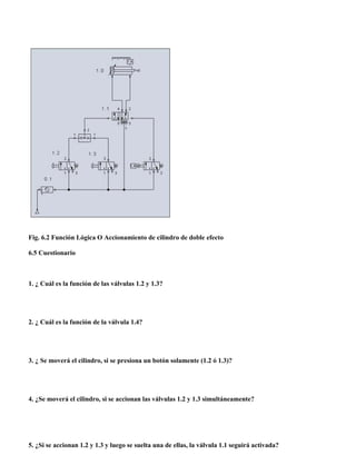 Fig. 6.2 Función Lógica O Accionamiento de cilindro de doble efecto
6.5 Cuestionario
1. ¿ Cuál es la función de las válvulas 1.2 y 1.3?
2. ¿ Cuál es la función de la válvula 1.4?
3. ¿ Se moverá el cilindro, si se presiona un botón solamente (1.2 ó 1.3)?
4. ¿Se moverá el cilindro, si se accionan las válvulas 1.2 y 1.3 simultáneamente?
5. ¿Si se accionan 1.2 y 1.3 y luego se suelta una de ellas, la válvula 1.1 seguirá activada?
 