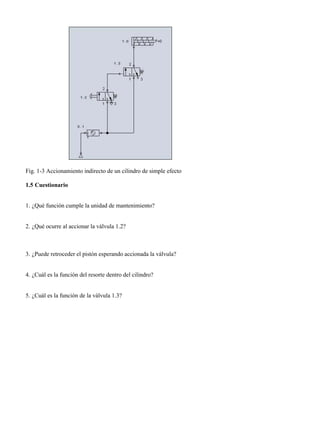 Fig. 1-3 Accionamiento indirecto de un cilindro de simple efecto
1.5 Cuestionario
1. ¿Qué función cumple la unidad de mantenimiento?
2. ¿Qué ocurre al accionar la válvula 1.2?
3. ¿Puede retroceder el pistón esperando accionada la válvula?
4. ¿Cuál es la función del resorte dentro del cilindro?
5. ¿Cuál es la función de la válvula 1.3?
 