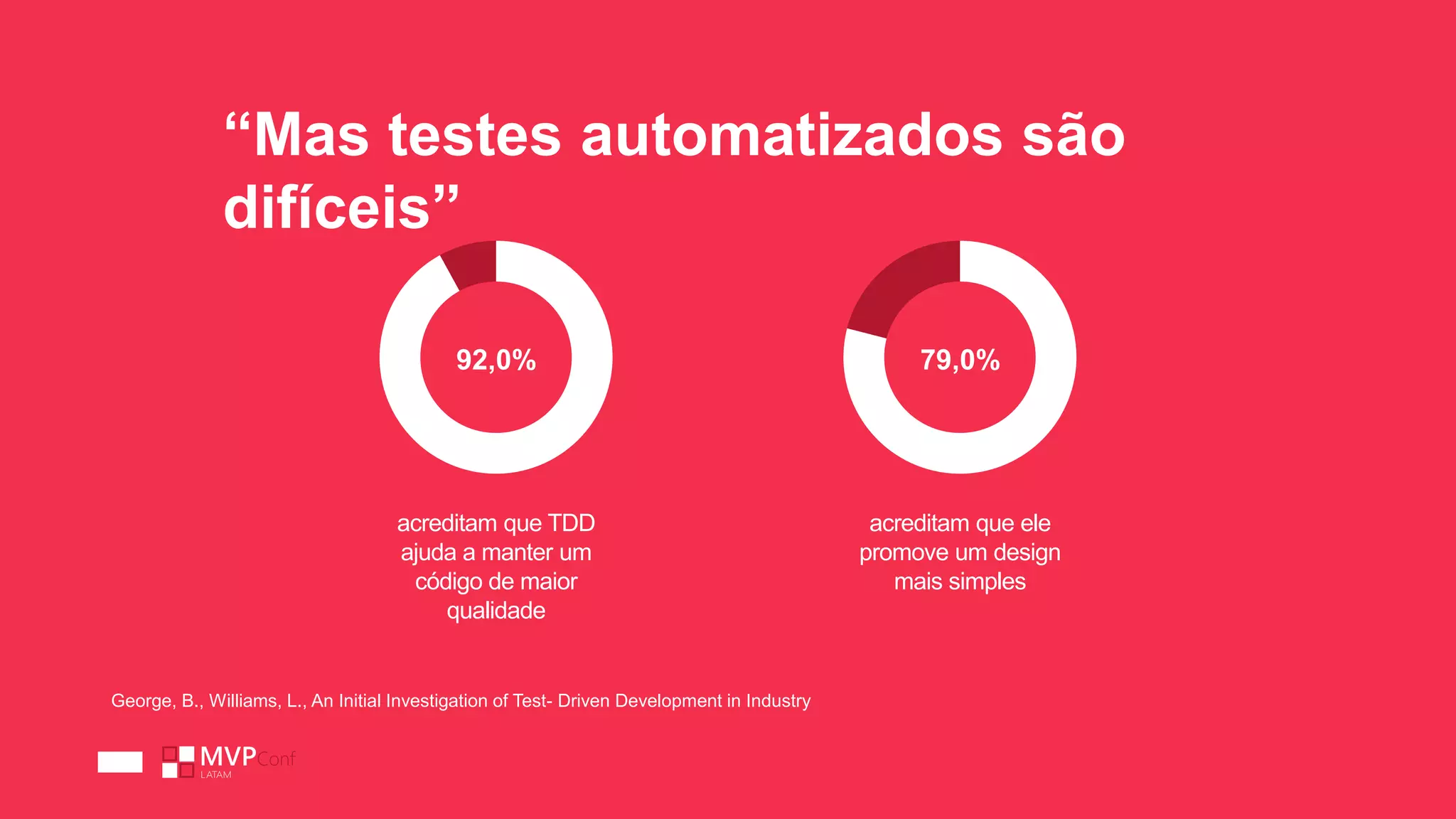 “Mas testes automatizados são
difíceis”
92,0%
acreditam que TDD
ajuda a manter um
código de maior
qualidade
79,0%
acreditam que ele
promove um design
mais simples
George, B., Williams, L., An Initial Investigation of Test- Driven Development in Industry
 