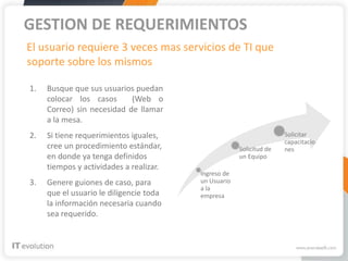 GESTION DE REQUERIMIENTOS
El usuario requiere 3 veces mas servicios de TI que
soporte sobre los mismos

1.   Busque que sus usuarios puedan
     colocar los casos      (Web o
     Correo) sin necesidad de llamar
     a la mesa.
2.   Si tiene requerimientos iguales,                                Solicitar
                                                                     capacitacio
     cree un procedimiento estándar,                  Solicitud de   nes
     en donde ya tenga definidos                      un Equipo
     tiempos y actividades a realizar.
                                         Ingreso de
3.   Genere guiones de caso, para        un Usuario
                                         a la
     que el usuario le diligencie toda   empresa
     la información necesaria cuando
     sea requerido.
 