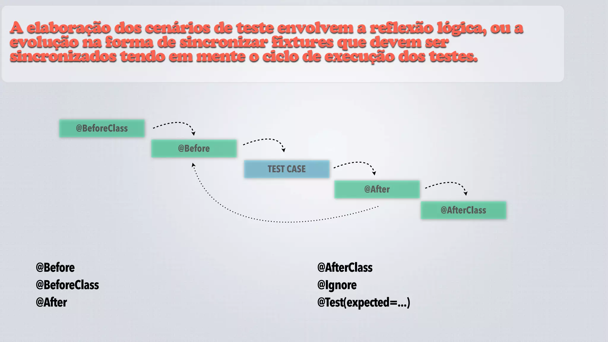 A elaboração dos cenários de teste envolvem a reflexão lógica, ou a
evolução na forma de sincronizar fixtures que devem ser
sincronizados tendo em mente o ciclo de execução dos testes.



          @BeforeClass

                         @Before

                                   TEST CASE

                                                        @After

                                                                     @AfterClass




   @Before                                     @AfterClass
   @BeforeClass                                @Ignore
   @After                                      @Test(expected=...)
 