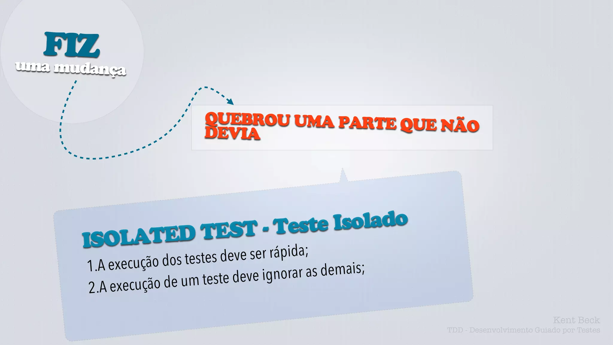 FIZ
uma mu
    dança


                          QUEBROU UMA PARTE QUE NÃ
                          DEVIA                   O




             TEST - Teste Isolado
    ISOLATED
                    pida;     deve ser rá
     1.A execuçã o dos testes
                                  eve ignorar as demais;
     2. A execução d e um teste d

                                                                                     Kent Beck
                                                           TDD - Desenvolvimento Guiado por Testes
 