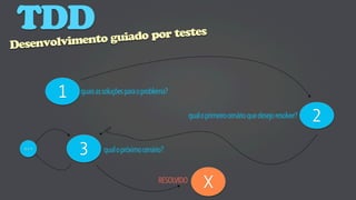 TDD       ento guiado por testes
Desenvolvim



        1   quais as soluções para o problema?

                                                      qual o primeiro cenário que desejo resolver?   2
  n++
            3        qual o próximo cenário?


                                          RESOLVIDO
                                                           X
 