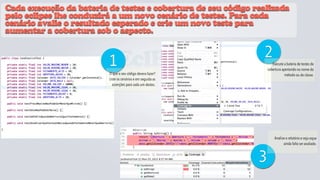 Cada execução da bateria de testes e cobertura de seu código realizada
pelo eclipse lhe conduzirá a um novo cenário de testes. Para cada
cenário avalie o resultado esperado e crie um novo teste para
aumentar a cobertura sob o aspecto.

                                                               2
                         1EclEMMA                                  Execute a bateria de testes de
                                                                cobertura apertando no nome do
                         O que o seu código devera fazer?                   método ou da classe.
                         Liste os cenários e em seguida as
                           asserções para cada um destes.




                                                                     Analise o relatório e veja oque
                                                                           ainda falta ser avaliado.



                                                              3
 