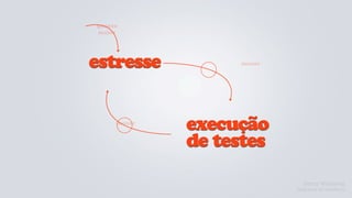 quanto
maior




estresse          menor




     menor
             execução
             de testes

                            Gerry Weinberg
                          diagrama de inﬂuência
 