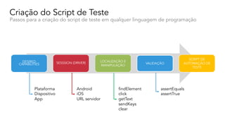 Criação do Script de Teste
Passos para a criação do script de teste em qualquer linguagem de programação
DESIRED
CAPABILITIES SESSSION (DRIVER) LOCALIZAÇÃO E
MANIPULAÇÃO
VALIDAÇÃO
SCRIPT DE
AUTOMAÇÃO DE
TESTE
1 4
3
Plataforma
Dispositivo
App
Android
iOS
URL servidor
findElement
click
getText
sendKeys
clear
assertEquals
assertTrue
 
