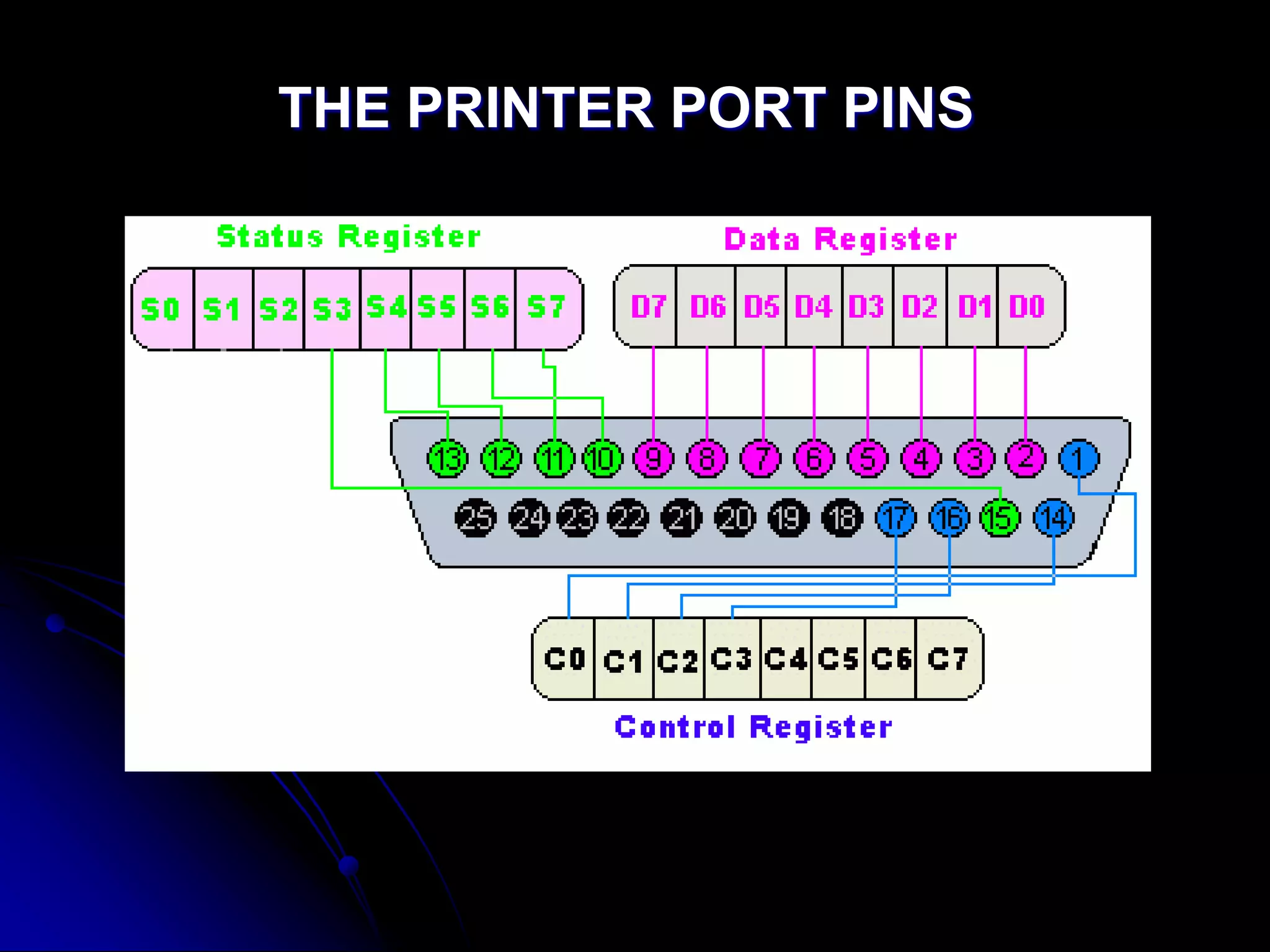 THE PRINTER PORT PINS
 