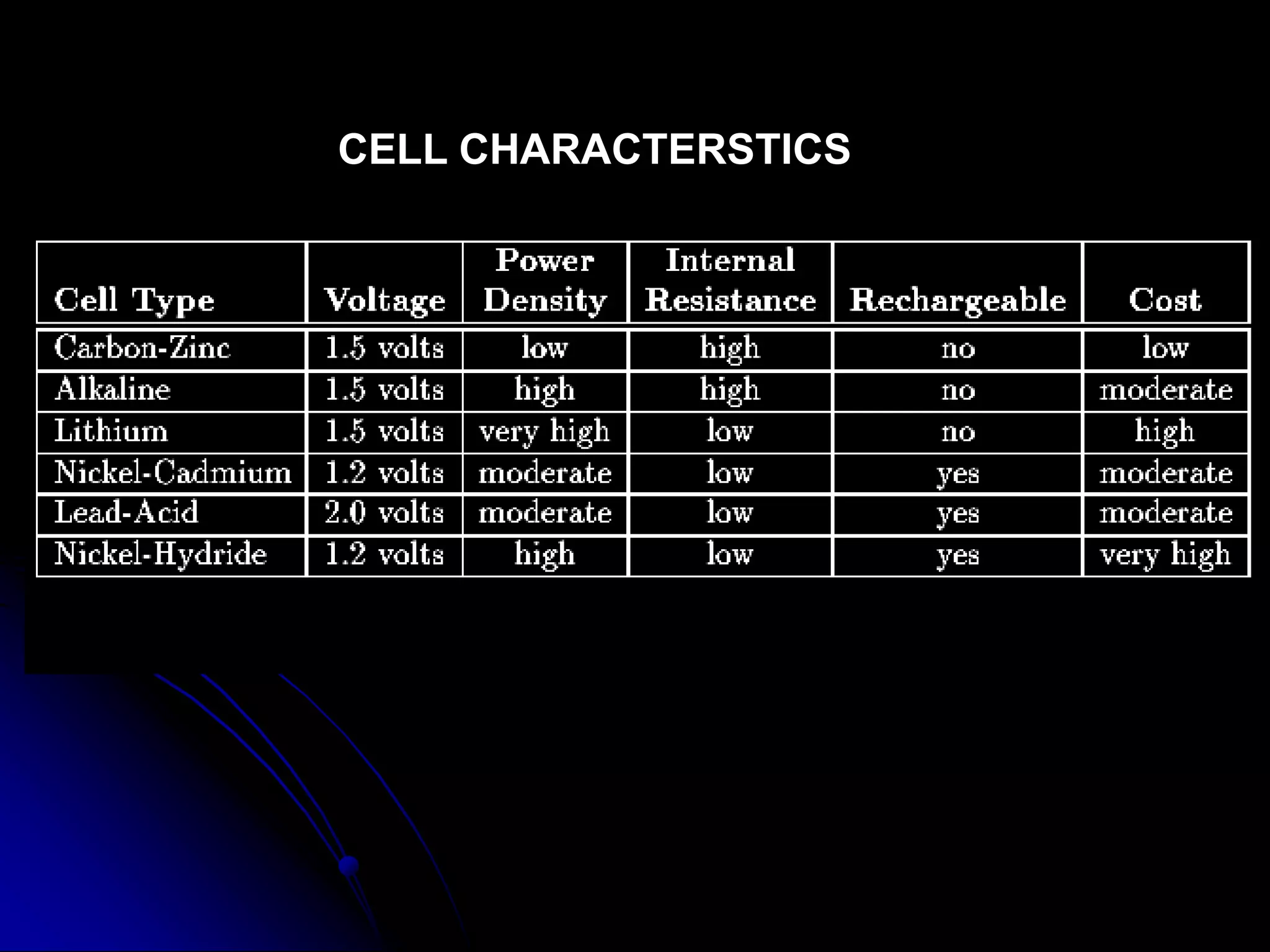 CELL CHARACTERSTICS
 