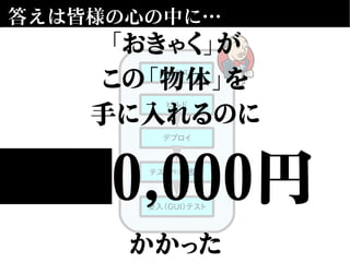 答えは皆様の心の中に…
単体テスト
デプロイ
テストベッド整え
受入（GUI）テスト
ビルド
「おきゃく」が
この「物体」を
手に入れるのに
かかった
0,000円
 