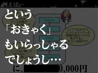 例えば…
単体テスト
デプロイ
テストベッド整え
受入（GUI）テスト
ビルド
すげー！！
コイツしゃかりき
働いてくれるし
ソース品質が
知らんまに底上げ
されるやん！！
コイツのおかげで、
心なしかメンバーの
意識も変わってきた
気がするし…
すごい効果やで！
ノンメンテで、
こーんなに働いて
くれるなんて…
いい買い物したなぁ
に、 0,000円
という
「おきゃく」
もいらっしゃる
でしょうし…
 