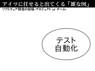 アイツに任せると出てくる「雑な図」
テスト
自動化
ソフトウェア開発の現場-プロジェクト or チーム-
 
