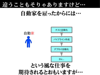 違うこともそりゃありますけど…
パイプライン作成
デプロイ自動化
Etc...
テスト自動化
という風な仕事を
期待されるとおもいますが…
自動家
自動家を雇ったからには…
 