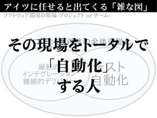 プロジェクト自体の全体自動化
アイツに任せると出てくる「雑な図」
テスト
自動化
ソフトウェア開発の現場-プロジェクト or チーム-
その現場をトータルで
「自動化」
する人
 
