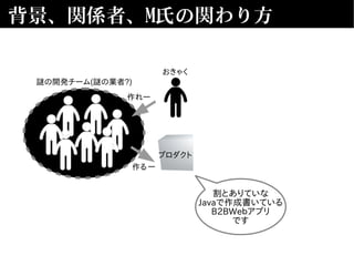 背景、関係者、M氏の関わり方
おきゃく
プロダクト
謎の開発チーム(謎の業者?)
作れー
作るー
割とありていな
Javaで作成書いている
B2BWeｂアプリ
です
 