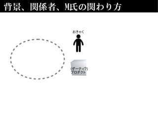 背景、関係者、M氏の関わり方
おきゃく
(ダーティ？)
プロダクト
 