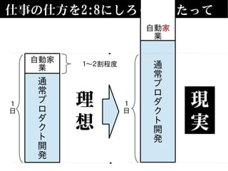 自動家
業
通
常
プ
ロ
ダ
ク
ト
開
発
自動家
業 １～２割程度
１
日
通
常
プ
ロ
ダ
ク
ト
開
発
１
日
仕事の仕方を2:8にしろっつったって
理
想
現
実
 