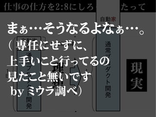自動家
業
通
常
プ
ロ
ダ
ク
ト
開
発
自動家
業 １～２割程度
１
日
通
常
プ
ロ
ダ
ク
ト
開
発
１
日
仕事の仕方を2:8にしろっつったって
理
想
現
実
まぁ…そうなるよなぁ…。
（ 専任にせずに、
上手いこと行ってるの
見たこと無いです
by ミウラ調べ）
 