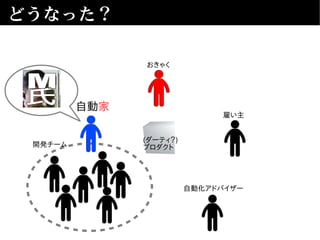 どうなった？
おきゃく
(ダーティ？)
プロダクト
雇い主
開発チーム
自動化アドバイザー
自動家
 