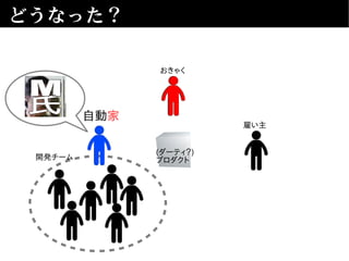 どうなった？
おきゃく
(ダーティ？)
プロダクト
雇い主
開発チーム
自動家
 