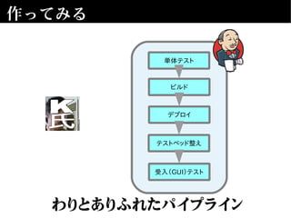 作ってみる
単体テスト
デプロイ
テストベッド整え
受入（GUI）テスト
ビルド
わりとありふれたパイプライン
 