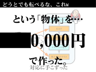 どうとでも転べるな、これw
単体テスト
デプロイ
テストベッド整え
受入（GUI）テスト
ビルド
対応に手こずった
未知の
分野
という「物体」を…
で作った。
0,000円
 