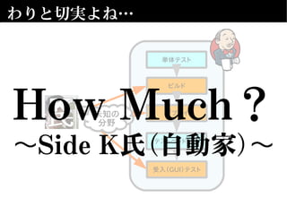 わりと切実よね…
単体テスト
デプロイ
テストベッド整え
受入（GUI）テスト
ビルド
未知の
分野
How Much？
～Side K氏（自動家）～
 