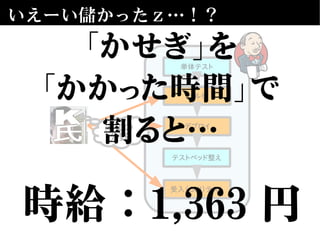 いえーい儲かったｚ…！？
単体テスト
デプロイ
テストベッド整え
受入（GUI）テスト
ビルド
未知の
分野
「かせぎ」を
「かかった時間」で
割ると…
時給：1,363 円
 