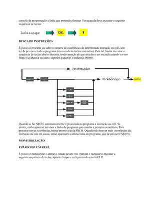 consola de programação a linha que pretende eliminar. Em seguida deve executar a seguinte
sequência de teclas:
BUSCA DE INSTRUÇÕES
É possível procurar ou saber o número de ocorrências de determinada instrução ou relé, sem
ter de percorrer todo o programa (recorrendo às teclas com setas). Para tal, bastar executar a
sequência de teclas abaixo descrita, tendo atenção de que esta deve ser iniciada estando o visor
limpo (só aparece no canto superior esquerdo o endereço 00000).
Quando se faz SRCH, automaticamente é procurada no programa a instrução ou relé. Se
existir, então aparecer no visor a linha do programa que contém a primeira ocorrência. Para
procurar novas ocorrências, bastar premir a tecla SRCH. Quando não houver mais ocorrências da
instrução ou relé em causa, então aparecerá a última linha do programa, que deverá ser END(01).
MONITORIZAÇÃO
ESTADO DE UM RELÉ
É possível monitorizar e alterar o estado de um relé. Para tal é necessário executar a
seguinte sequência de teclas, após ter limpo o ecrã premindo a tecla CLR.
 