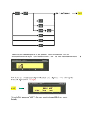 Depois de executada esta sequência, no ecrã aparece o conteúdo do canal em causa, tal
como no exemplo que se segue. Visualiza-se neste caso o canal LR01, cujo conteúdo no exemplo é 1234.
Pode alterar-se o conteúdo do canal premindo a tecla CHG e digitando o novo valor seguido
de WRITE. Aproveitando o exemplo,
Digitando 7654 seguido de WRITE, alteraria o conteúdo do canal LR01 para o valor
digitado.
 