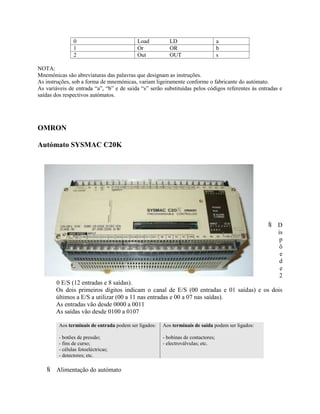 0 Load LD a
1 Or OR b
2 Out OUT s
NOTA:
Mnemónicas são abreviaturas das palavras que designam as instruções.
As instruções, sob a forma de mnemónicas, variam ligeiramente conforme o fabricante do autómato.
As variáveis de entrada “a”, “b” e de saída “s” serão substituídas pelos códigos referentes às entradas e
saídas dos respectivos autómatos.
OMRON
Autómato SYSMAC C20K
 D
is
p
õ
e
d
e
2
0 E/S (12 entradas e 8 saídas).
Os dois primeiros dígitos indicam o canal de E/S (00 entradas e 01 saídas) e os dois
últimos a E/S a utilizar (00 a 11 nas entradas e 00 a 07 nas saídas).
As entradas vão desde 0000 a 0011
As saídas vão desde 0100 a 0107
Aos terminais de entrada podem ser ligados:
- botões de pressão;
- fins de curso;
- células fotoeléctricas;
- detectores; etc.
Aos terminais de saída podem ser ligados:
- bobinas de contactores;
- electroválvulas; etc.
 Alimentação do autómato
 