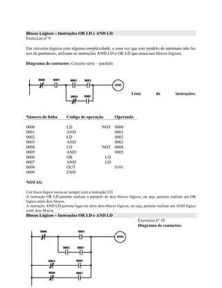Blocos Lógicos – Instruções OR LD e AND LD
Exercício nº 9
Em circuitos lógicos com alguma complexidade, e uma vez que este modelo de autómato não faz
uso de parêntesis, utilizam-se instruções AND LD e OR LD que associam blocos lógicos.
Diagrama de contactos: Circuito série – paralelo
Lista de instruções:
Número de linha Código de operação Operando
0000
0001
0002
0003
0004
0005
0006
0007
0008
0009
LD NOT
AND
LD
AND
LD NOT
AND
OR LD
AND LD
OUT
END
0000
0001
0002
0003
0004
0005
0101
NOTAS:
Um bloco lógico inicia-se sempre com a instrução LD.
A instrução OR LD permite realizar o paralelo de dois blocos lógicos, ou seja, permite realizar um OR
lógico entre dois blocos.
A instrução AND LD permite ligar em série dois blocos lógicos, ou seja, permite realizar um AND lógico
entre dois blocos.
Blocos Lógicos – Instruções OR LD e AND LD
Exercício nº 10
Diagrama de contactos:
 