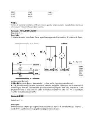 0011
0012
0013
AND
OUT
END
0005
0102
NOTA:
Os bits de memória temporários (TR) servem para guardar temporariamente o estado lógico de nós de
circuitos com várias ramificações para as saídas.
Instruções DIFU, DIFD e KEEP
Exercício nº 13
Descrição:
A ligação do motor monofásico faz-se segundo os esquemas de comando e de potência da figura.
Diagrama de contactos: Lista de instruções:
NOTAS:
As instruções DIFU, DIFD e KEEP obtêm-se através das
funções FUN(13), FUN(14) e FUN(11).
DIFU: (Differentiate Up) Na transição 0 → 1 de um bit é
gerado o valor lógico 1.
DIFD: (Differentiate Down) Na transição 1 → 0 de um bit é gerado o valor lógico 1.
KEEP: Permite através das suas entradas de controlo, manipular o estado de um bit biestável. O
estado lógico deste bit é determinado por duas condições lógicas: uma set e outra reset. O bit
programado vai a”1” se a condição set for momentaneamente a On; o bit vai a “0” se a condição
reset for momentaneamente a On.
Instrução DIFU
Exercício nº 14
Descrição:
Pretende-se que sempre que se pressionar um botão de pressão P (entrada 0000) a lâmpada L
(saída 0105) acenda se estiver apagada ou apague se estiver acesa.
Número de
linha
Código de
operação
Operando
0000
0001
0002
0003
0004
0005
LD
DIFU
LD
LD
KEEP
END
0000
1000
1000
0001
0100
230 VAC
(S0)
(K)
(S1)
Set
Reset
 