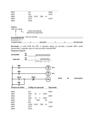 0002
0003
0004
0005
0006
LD
OR
AND NOT TIM 10
OUT
END
0004
0100
0100
NOTA:
TIM 10 # 0050
Instrução de Temporização (TIM)
Exercício nº 17
Temporização à operação e à desoperação
Descrição: A saída 0100 fica ON, 3 segundos depois de activada a entrada 0003, sendo
desactivada 5 segundos após ter sido activada a entrada 0003.
Diagrama temporal
Diagrama de contactos:
Lista de instruções:
Número de linha Código de operação Operando
0000
0001
0002
0003
0004
0005
0006
0007
0008
LD
TIM 20 # 0030
LD
TIM 10 # 0050
LD TIM 20
OR
AND NOT TIM 10
OUT
END
0003
0003
0100
0100
Área de memória
Tempo pré-defenido
(décimas de segundos)
2
Saída 0100
 